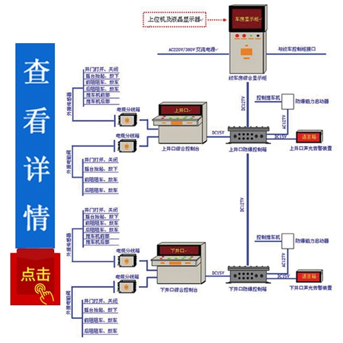 操車、電控信號系統